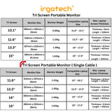 IRGOTECH Tri Screen Display Dual Portable Monitor Laptop, Extended Laptop Monitor, Triple Display Screen M1 M2 Chips